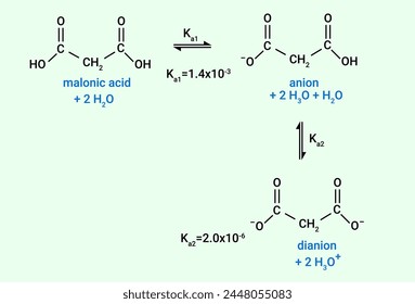 Chemical reaction of malonic acid, anion and dianion