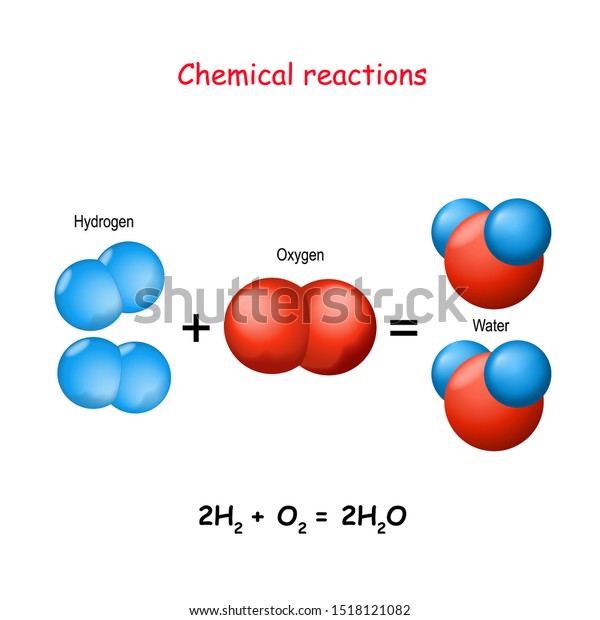 chemical reaction. Oxygen atoms\
(red spheres) and hydrogen atoms (blue) react to form the compound\
water. Vector illustration formation of water from the\
elements.
