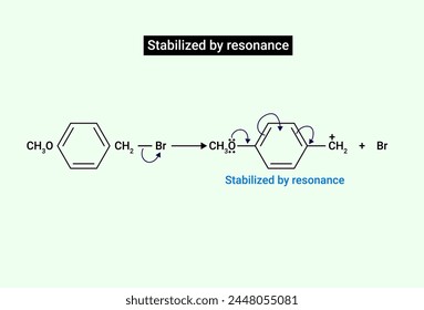 Reacción química de la resonancia Estabilizada