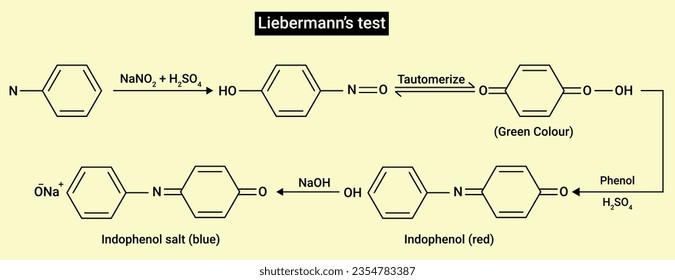 Chemical reaction or structure of Liebermann’s test