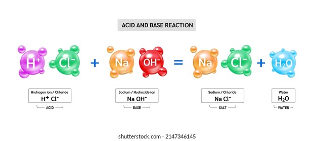 Chemical Reaction That Occurs Between An Acid And A Base Properties To Produce A Salt. Potential Of Hydrogen, Hydroxide Ion And Chloride, Sodium, Water Acidic Solution. Biochemistry Concept. Vector.