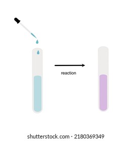 The chemical reaction that show the color changing after dropping the chemical substance