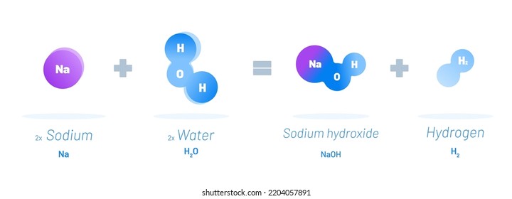 Chemical reaction vector illustration concept.  Sodium reacts with Water resulting into Sodium hydroxide and Hydrogen. Educational template 