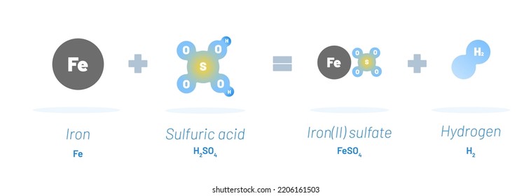 Chemical reaction vector illustration concept.  Iron reacts with Sulfiric acid resulting into Iron Sulfate and Hydrogen. Educational template 