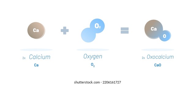 Chemical reaction vector illustration concept.  Calcium reacts with Oxygen resulting into Oxocalcium. Educational template 