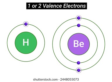Chemical Reactivity: 1 or 2 Valence Electrons