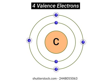 Chemical Reactivity: Four Valence Electrons