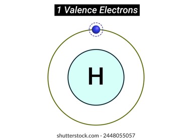 Chemical Reactivity: One Valence Electrons