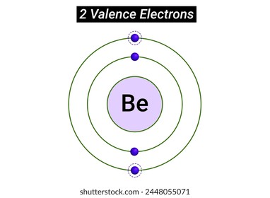 Chemical Reactivity: Two Valence Electrons