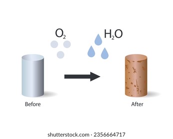 La sustancia química de la ilustración de óxido. Rusting es un óxido de hierro o término común para corrosión