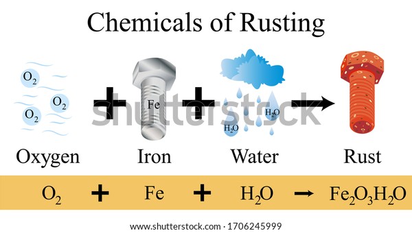 Chemical Rust Illustration Rusting Iron Oxide Stock Vector Royalty Free 1706245999