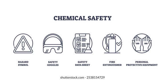 Los iconos de seguridad química incluyen símbolos de peligro, gafas de seguridad y hojas de datos. Conjunto de iconos de esquema.