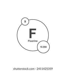 Chemical sign and symbol flat design
