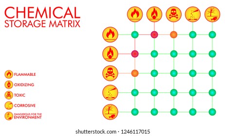 Chemical Storage Matrix