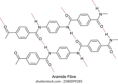 Chemical Structure of Aramide - A high performance polymer