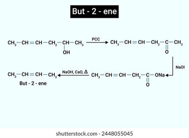 Chemische Struktur von But-2-en (Butan)