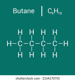 estructura química de Butane (C4H10)
