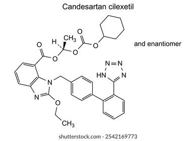 Estrutura química do candesartan cilexetil, substância medicamentosa