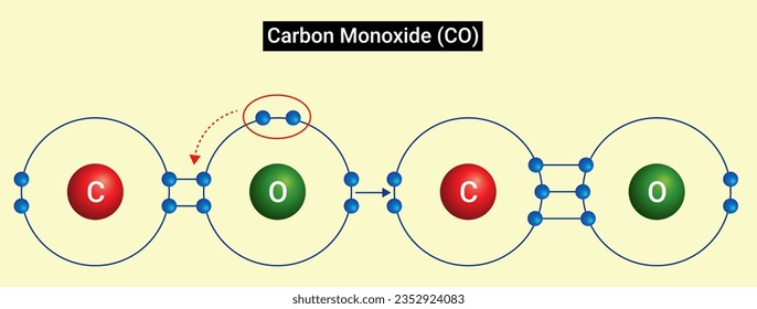 Chemical structure of Carbon monoxide (CO)