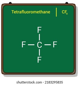 chemical structure of Carbon tetrafluoride or Tetrafluoromethane (CF4)