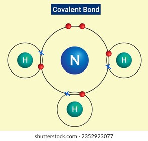 Chemical structure of Covalent Bond