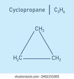 Chemische Struktur von Cyclopropan (C3H6). Chemische Ressourcen für Lehrer und Studenten. Vektorgrafik.