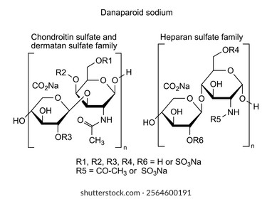 Chemical structure of danaparoid sodium, drug substance