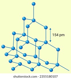 La estructura química de la estructura del diamante