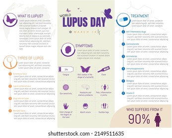 Chemical structure of drugs for Lupus treatment.
Infographic of Lupus disease, what it is, types, symptoms and treatments. Vector illustration with representative icons.