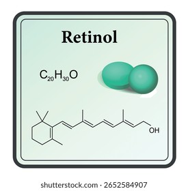 Estructura química y fórmula del Retinol. Ilustración vectorial de educación de la Ciencia
