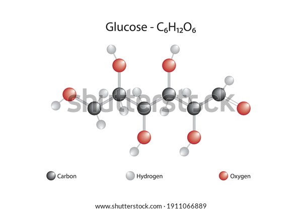 Chemical\
structure of glucose. Sugar,\
carbohydrates
