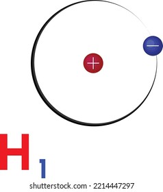 
The chemical structure of the hydrogen atom in simplified form with the chemical symbol for the element.