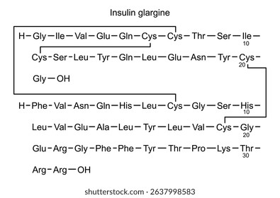 Chemical structure of insulin glargine, drug substance