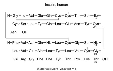 Chemical structure of insulin, human, drug substance