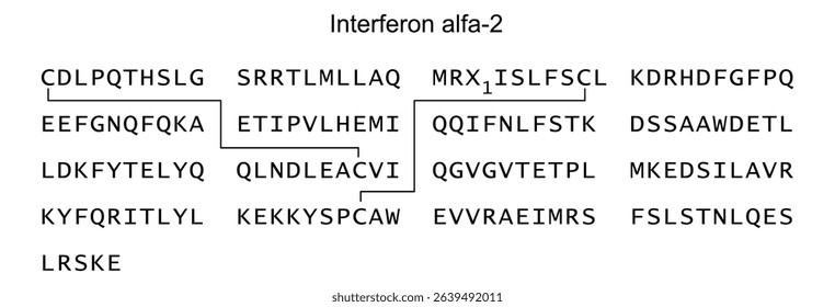 Chemical structure of interferon alfa-2, drug substance
