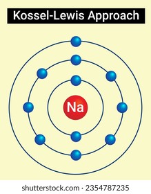 Chemical structure of Kossel-Lewis Approach