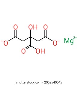 chemical structure of magnesium citrate  (C6H6MgO7)