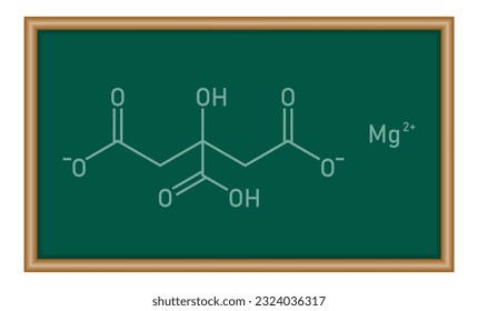 Chemical structure of magnesium citrate (C6H6MgO7). Chemical resources for teachers and students. Chemistry resources for teachers and students.