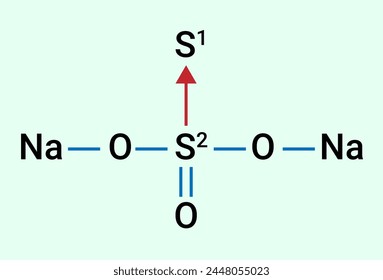 Estructura química del Na2S2O3 (tiosulfato de sodio)