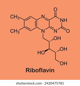 Chemical structure of riboflavin, also known as vitamin B2, is a vitamin found in food and sold as a dietary supplement. It is essential to the formation of two major coenzymes, flavin mononucleotide 