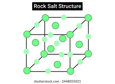 Chemical structure of Rock Salt