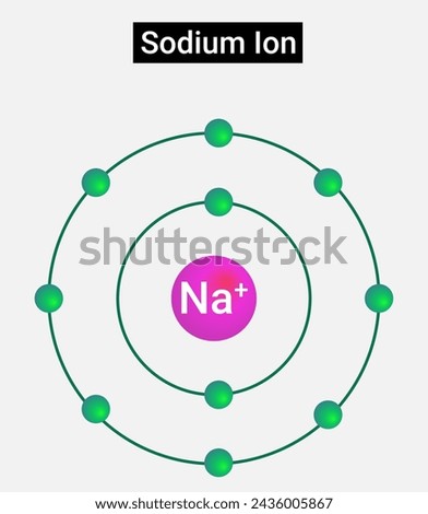 Chemical Structure of Sodium Ion.