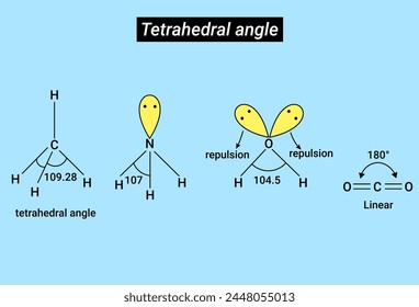 Chemische Struktur des Tetraederwinkels, linear und abstoßend