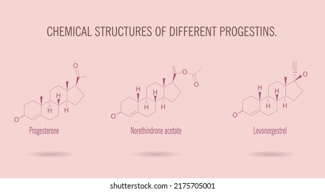 Chemical Structures Of Progestins, Steroid Hormones, Hormonal Contraceptives.