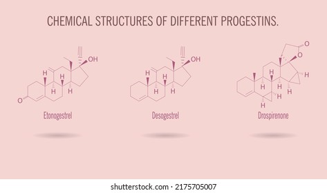 Chemical Structures Of Progestins, Steroid Hormones, Hormonal Contraceptives.