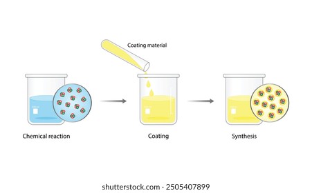 Chemical synthesis of nanoparticles. Coating process. Vector illustration.