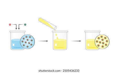 Chemical synthesis of nanoparticles. Coating process. Vector illustration.	