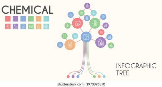 chemical vector infographic tree. line icon style. chemical related icons such as factory, fire extinguisher, test tube, poison, sprayer, beaker, cotton swab, atoms, love potion