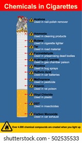 chemicals in cigarettes