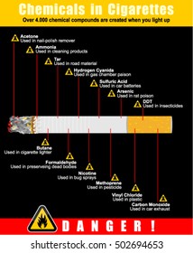 chemicals in cigarettes